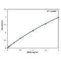 BCA Protein Assay Kit (500 ml)